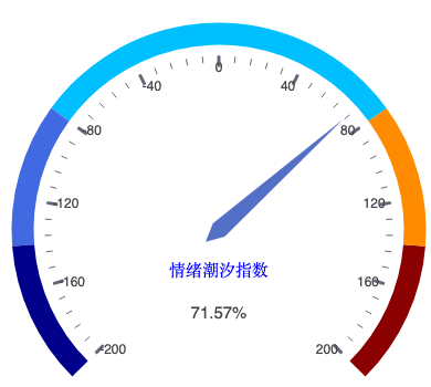 20260729_仪表盘.png