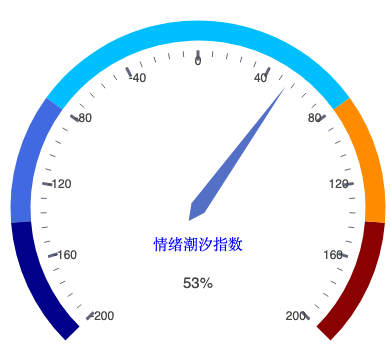 20260730_仪表盘.png