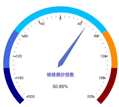 20260730_仪表盘.png