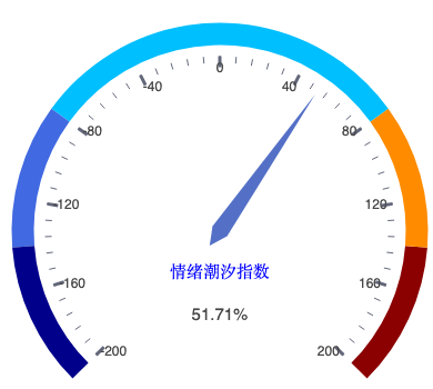 20260730_仪表盘.png