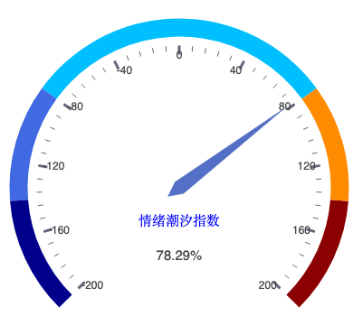 20260731_仪表盘.png