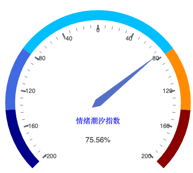 20260731_仪表盘.png