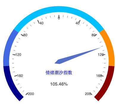 20260803_仪表盘.png
