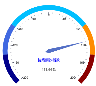 20260804_仪表盘.png