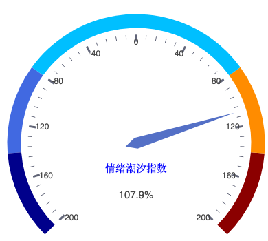 20260804_仪表盘.png