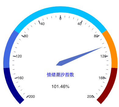20260805_仪表盘.png