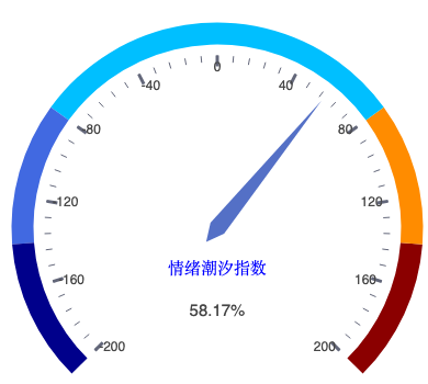 20260806_仪表盘.png