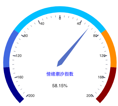 20260806_仪表盘.png