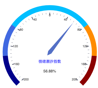 20260806_仪表盘.png
