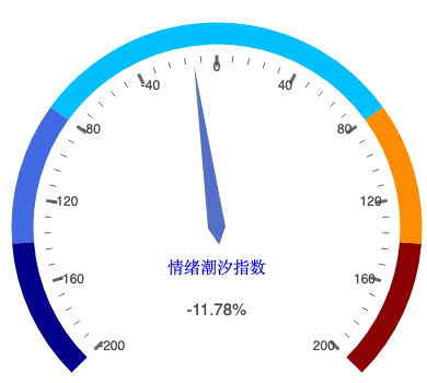 20260807_仪表盘.png
