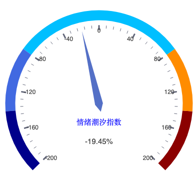 20260807_仪表盘.png