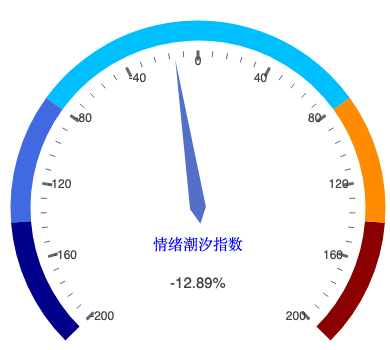 20260807_仪表盘.png
