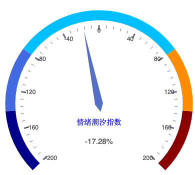 20260807_仪表盘.png