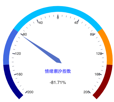 20260810_仪表盘.png