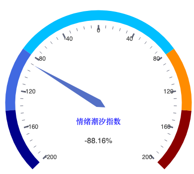 20260811_仪表盘.png