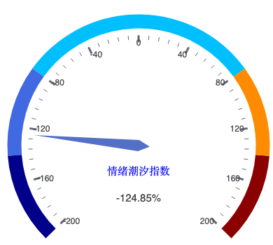 20260814_仪表盘.png