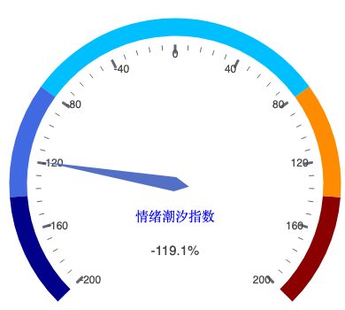 20260817_仪表盘.png