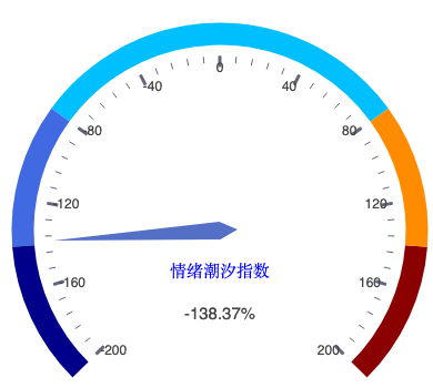 20260817_仪表盘.png
