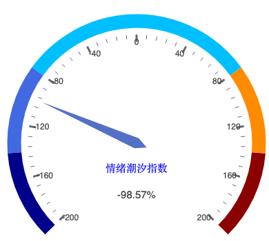20260818_仪表盘.png