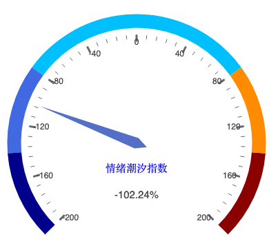 20260819_仪表盘.png