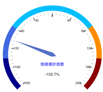 20260819_仪表盘.png