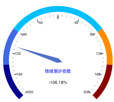20260820_仪表盘.png