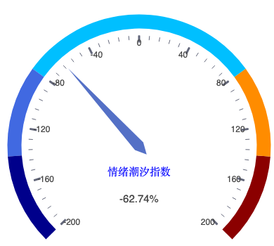 20260821_仪表盘.png
