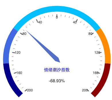 20260821_仪表盘.png