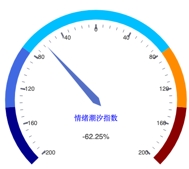 20260821_仪表盘.png