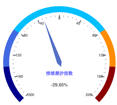20260824_仪表盘.png