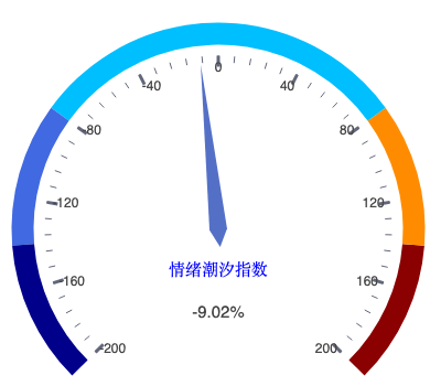 20260825_仪表盘.png