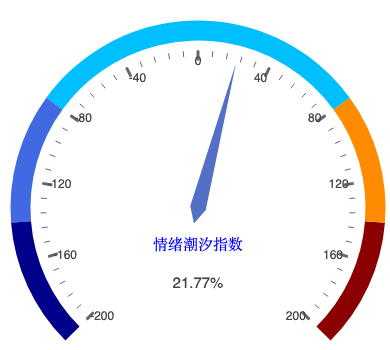 20260826_仪表盘.png