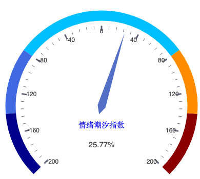 20260826_仪表盘.png