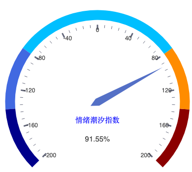 20260827_仪表盘.png