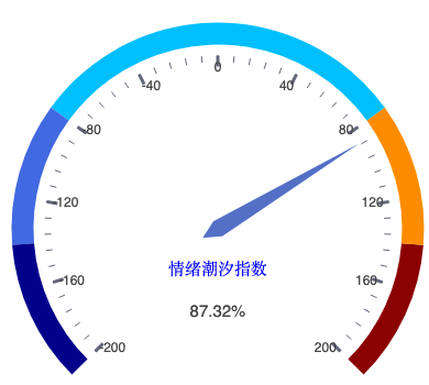 20260827_仪表盘.png