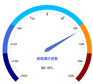 20260827_仪表盘.png