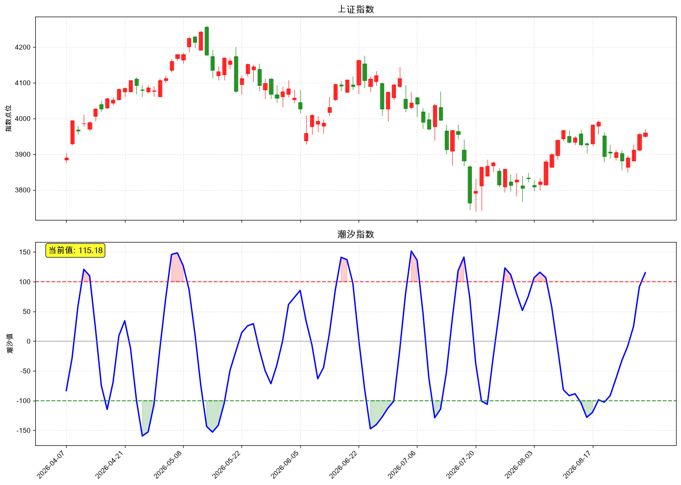20260828_tide.png
