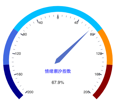 20260901_仪表盘.png