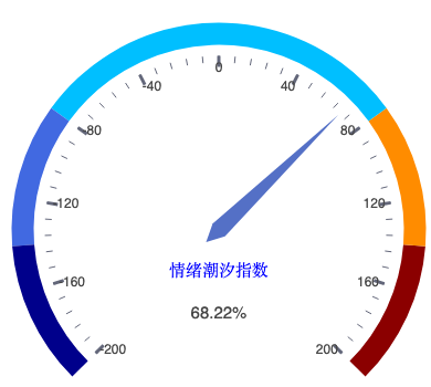 20260901_仪表盘.png