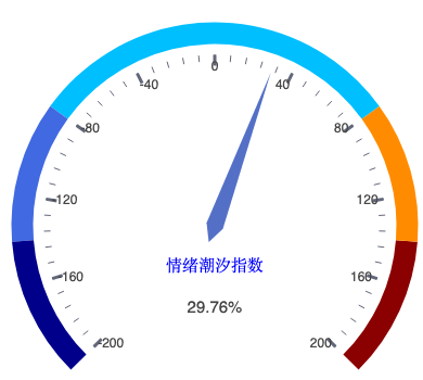 20260902_仪表盘.png