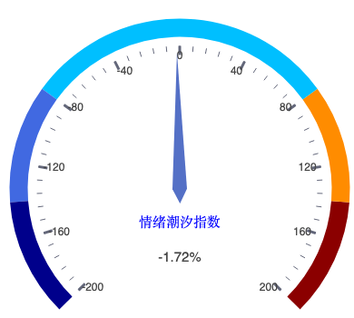 20260902_仪表盘.png