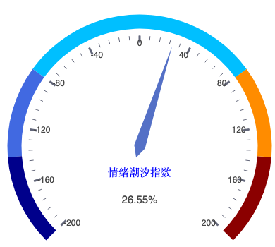 20260902_仪表盘.png