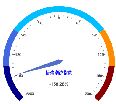 20260904_仪表盘.png