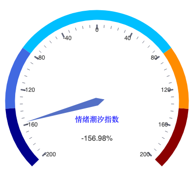 20260904_仪表盘.png