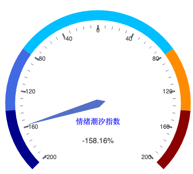 20260904_仪表盘.png