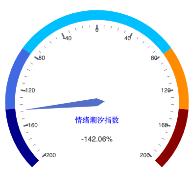 20260904_仪表盘.png
