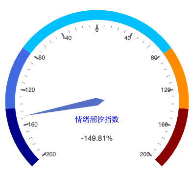 20260907_仪表盘.png