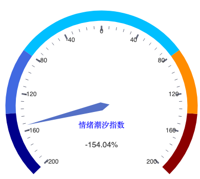 20260907_仪表盘.png