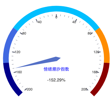20260907_仪表盘.png